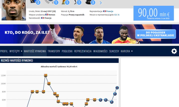 MOCNY WZROST wartości rynkowej Ousmane'a Dembele na Transfermarkt!
